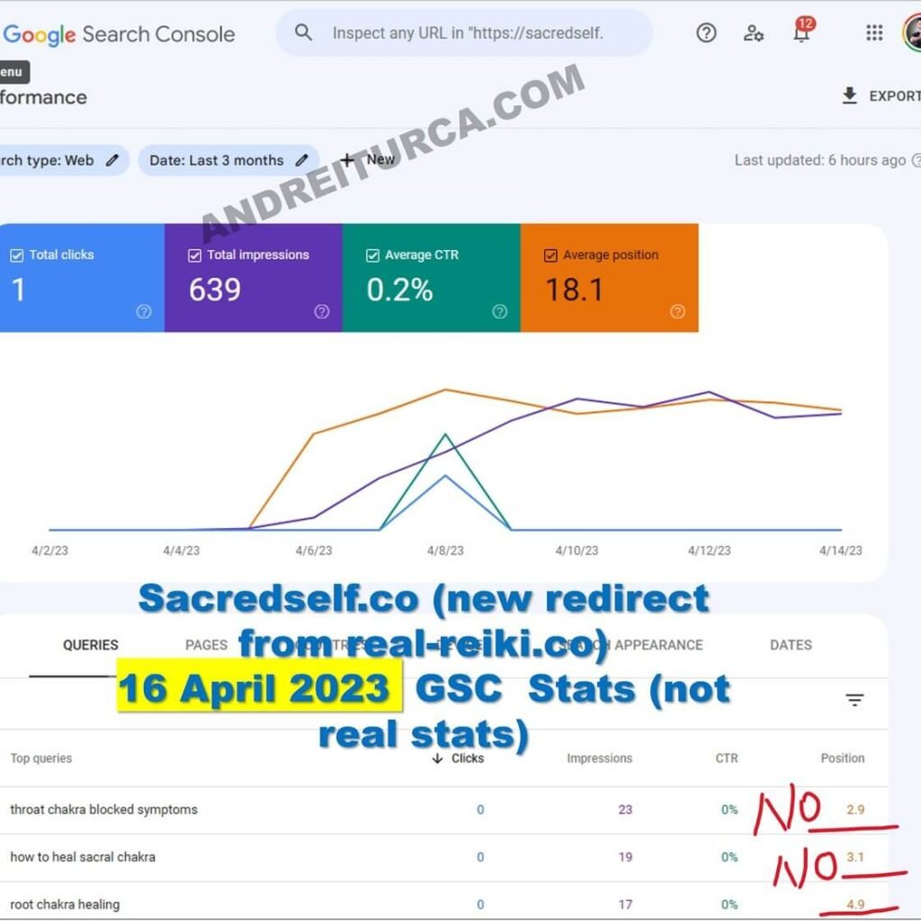 Affiliate Website 2 SEO Case Study update 3 16th April search console stats