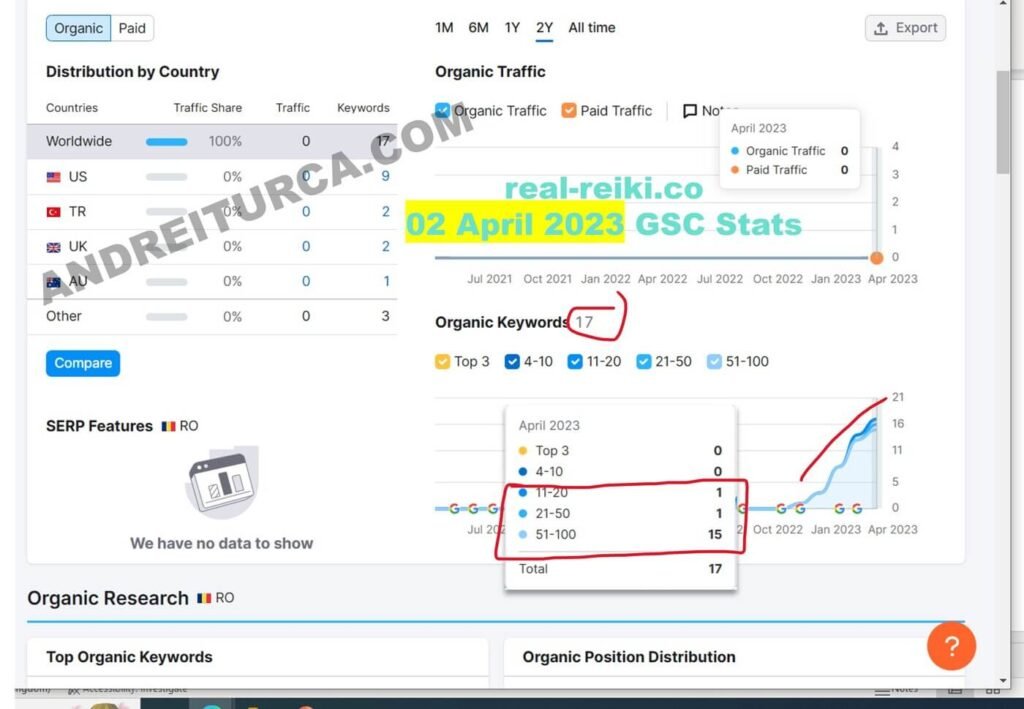 affiliate website seo case study - website 2 update in search console performance from 02 april 2023