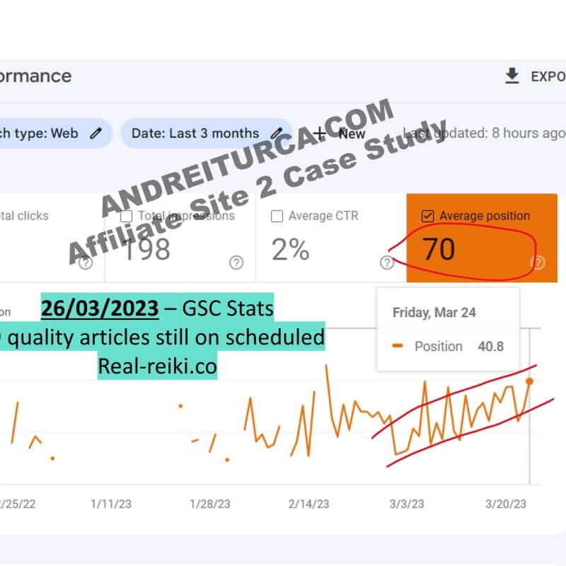 affiliate marketing website seo case study - google search console stats 26 march 2023