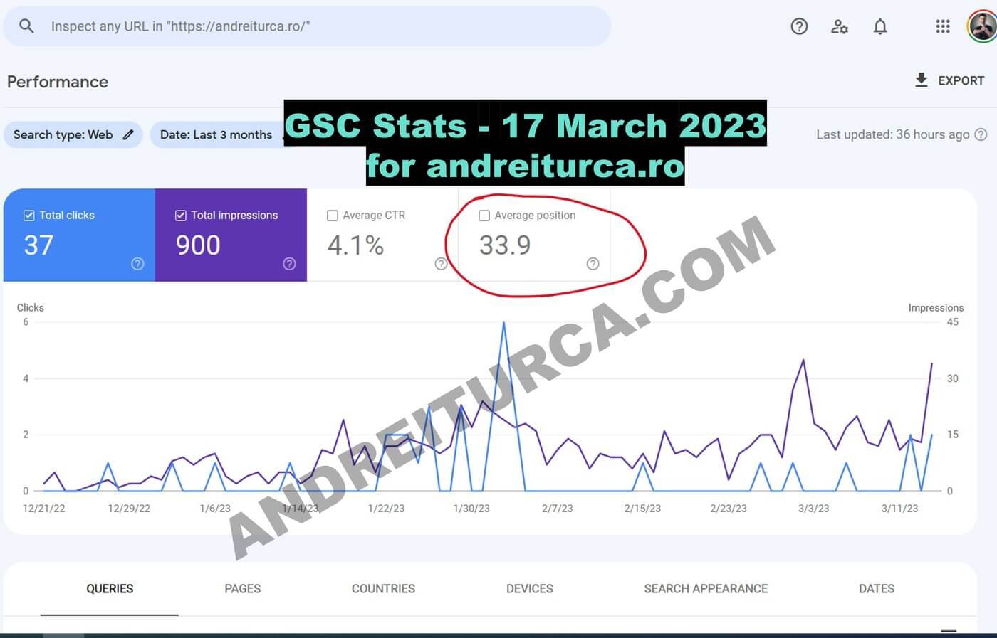 local photography website seo case study - search console stats 17 march 2023