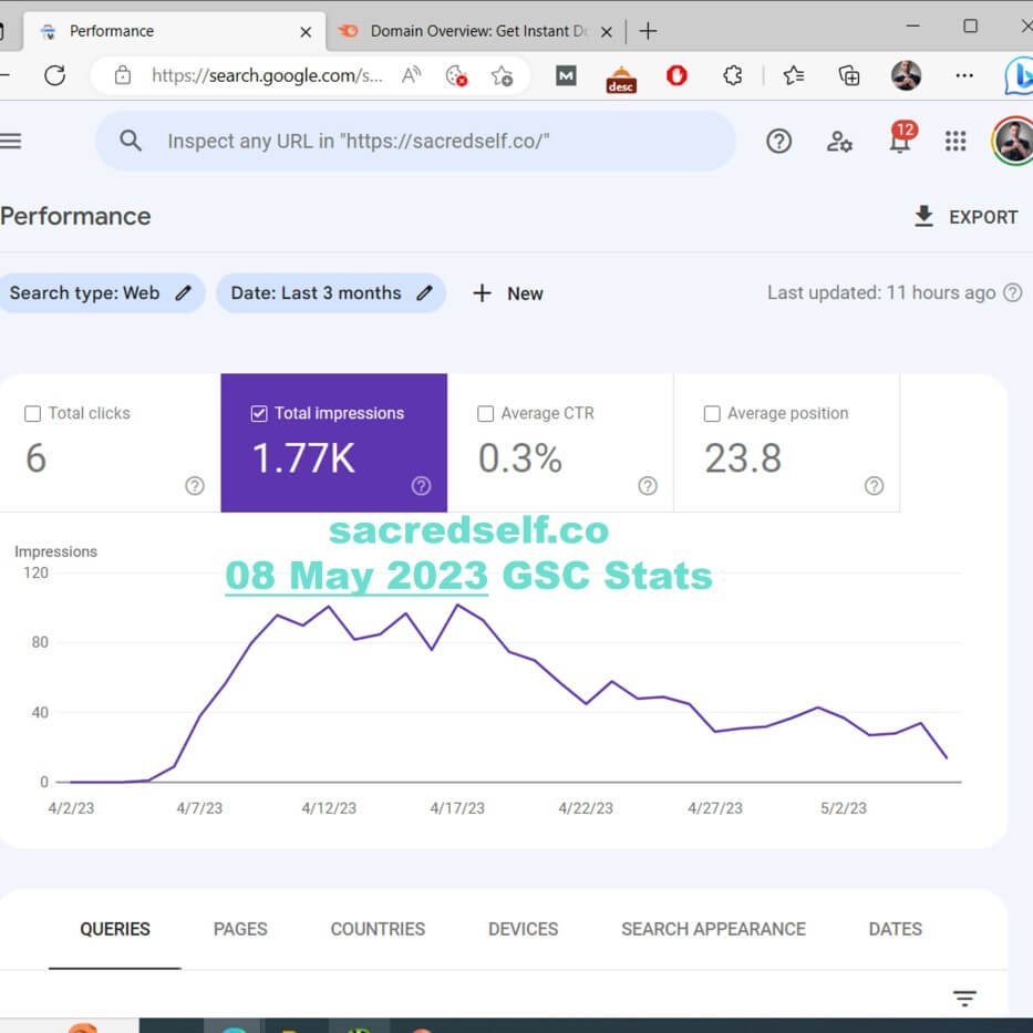 seo case study affiliate blog 2 - search console stats update 8th may 2023