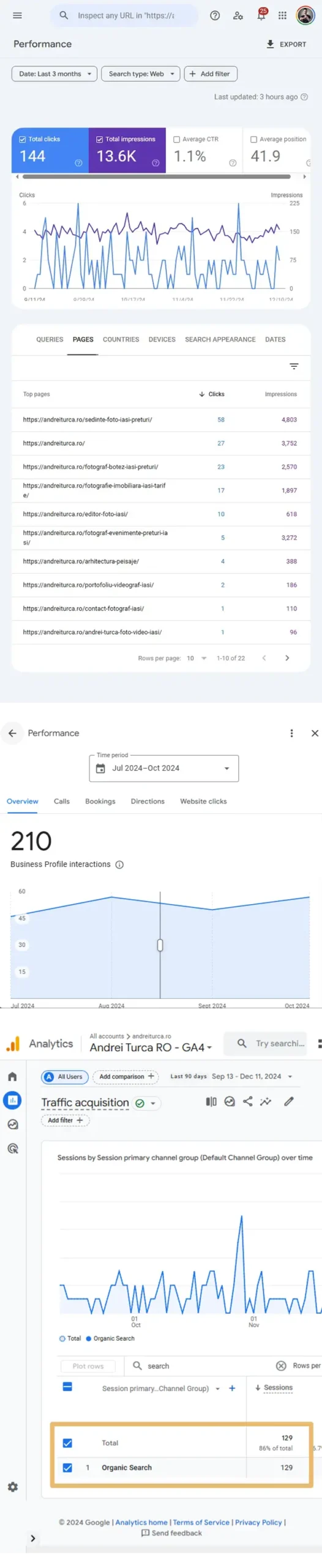 Site Andreiturca.ro Screenshot Rankings Google Search Console Traffic