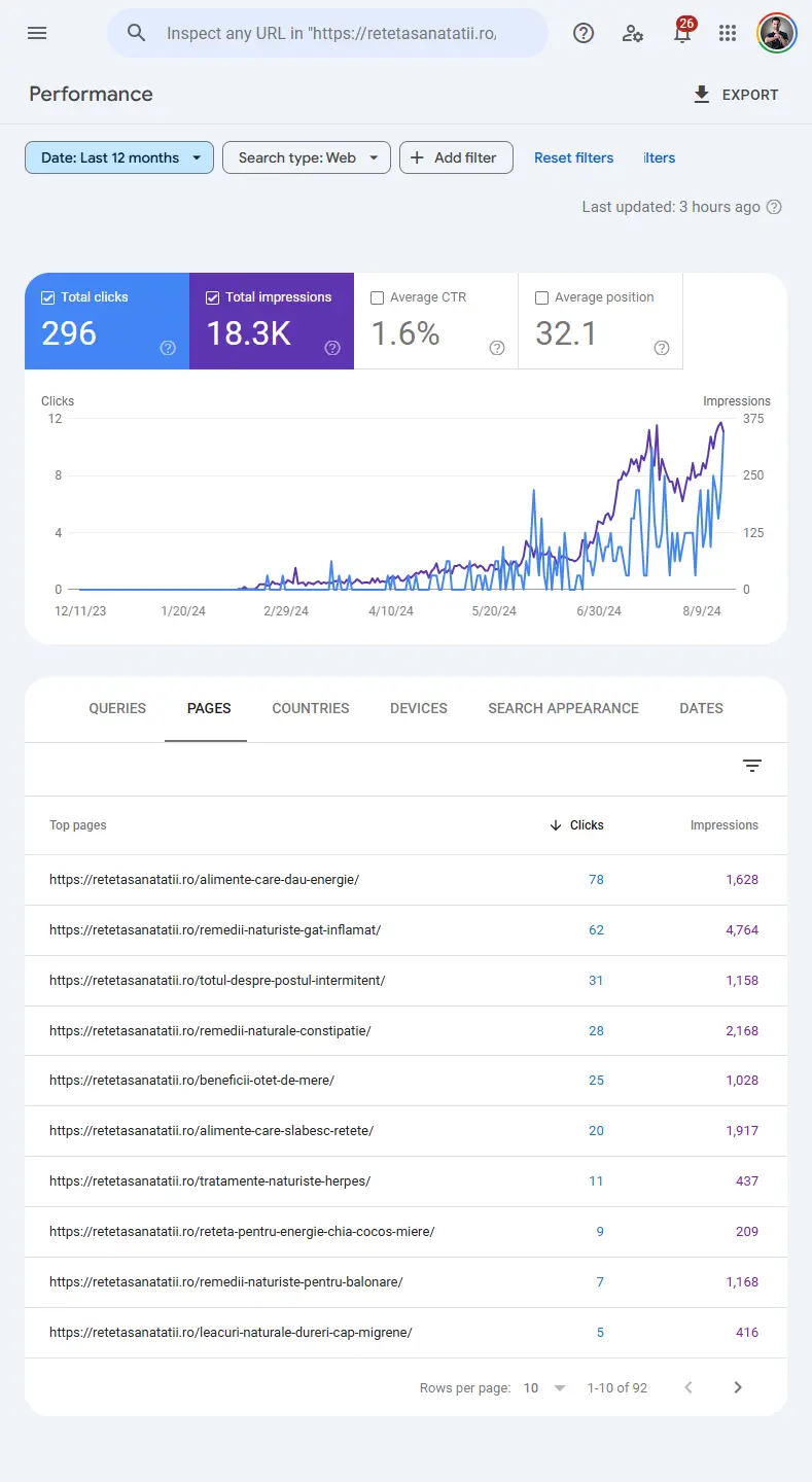 Site Nou Studiu De Caz - Trafic Search Console
