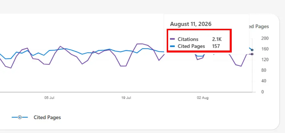 Sacredself website stats Bing Copilot August 2026