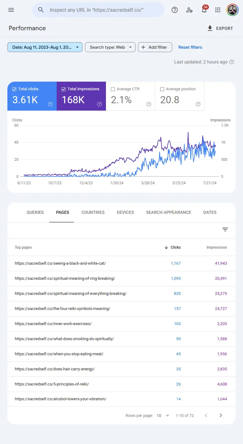 Sacredself.co Realizare Site Nou Rezultate Seo - Statisitici Search Console