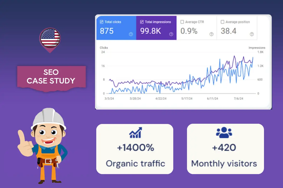 Local SEO Case Study – Home Builder