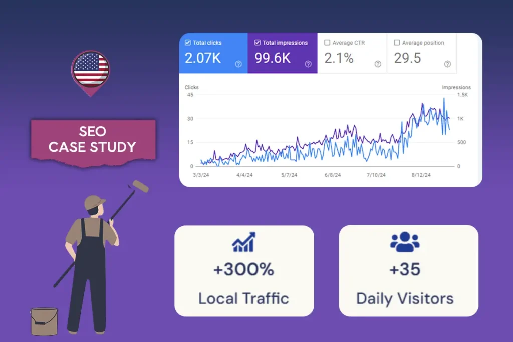 SEO Case Study - Local Painter USA - Cover Image