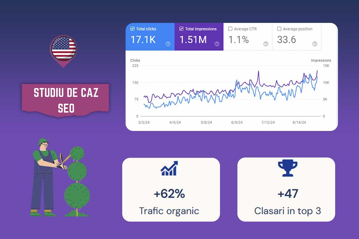 Studiu SEO – Peisagist cu recorduri noi de trafic organic