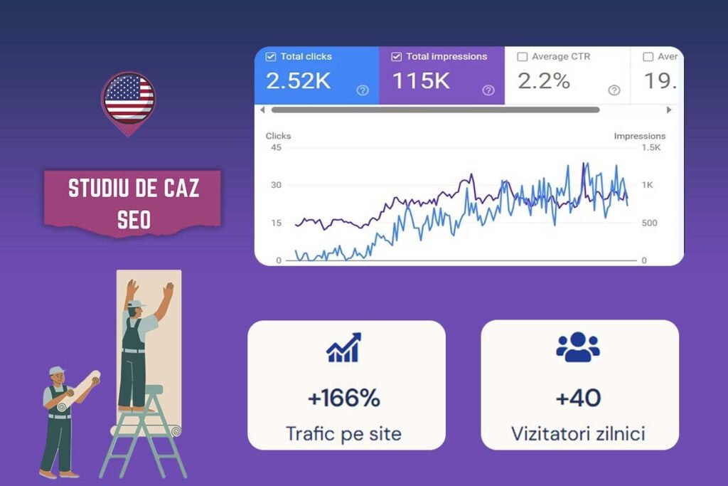 studiu de caz seo vopsitor renovari case america Studiu De Caz Seo Vopsitor Renovari Case America - Imagine De Coperta