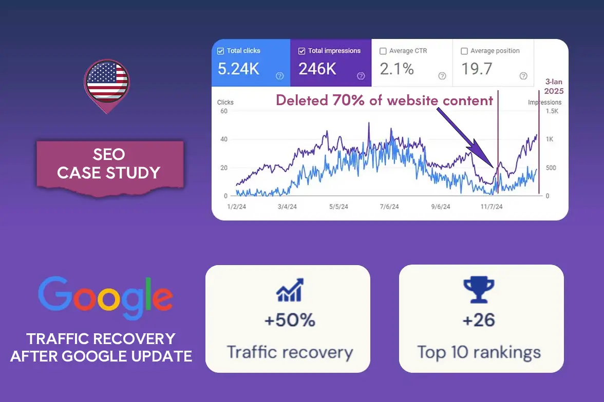 Recovery After a Google Update – SEO Case Study