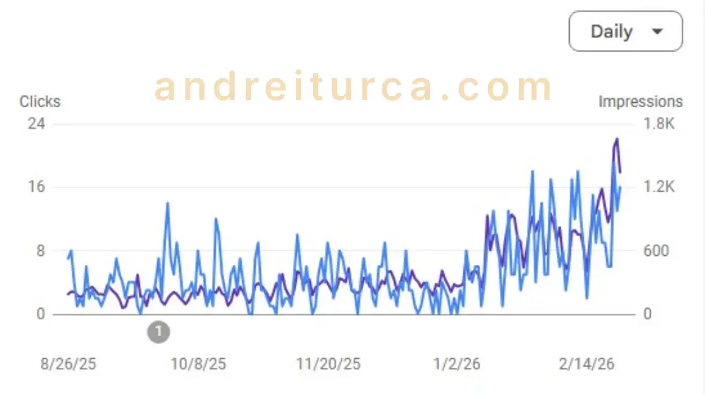 legal services local website search console stats