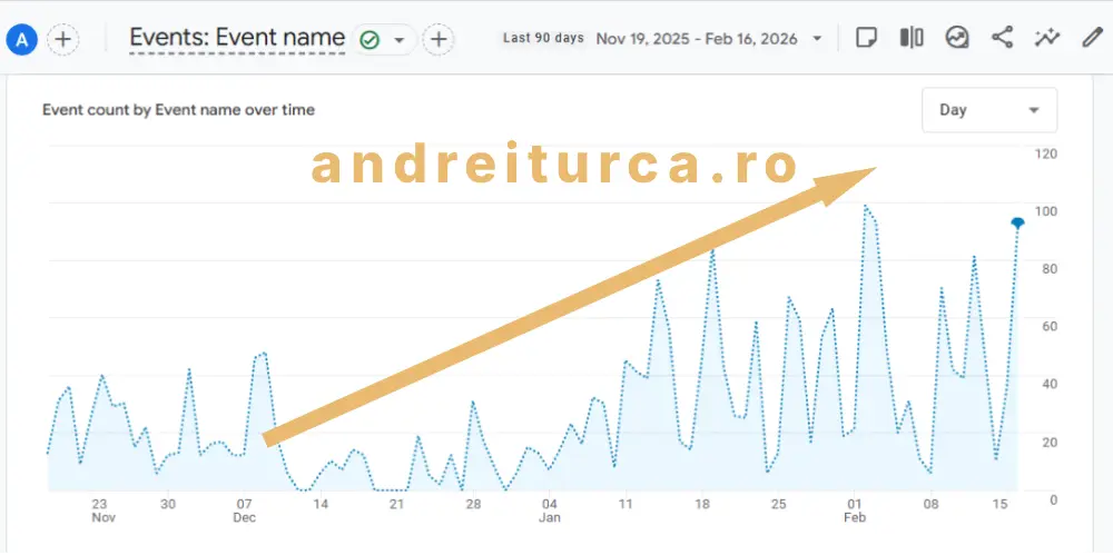infiintari srl iasi site screenshotconversii trafic organic