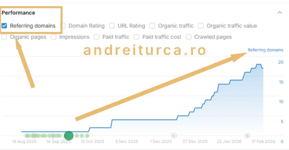 infiintarisrliasi backlinks report ahrefs