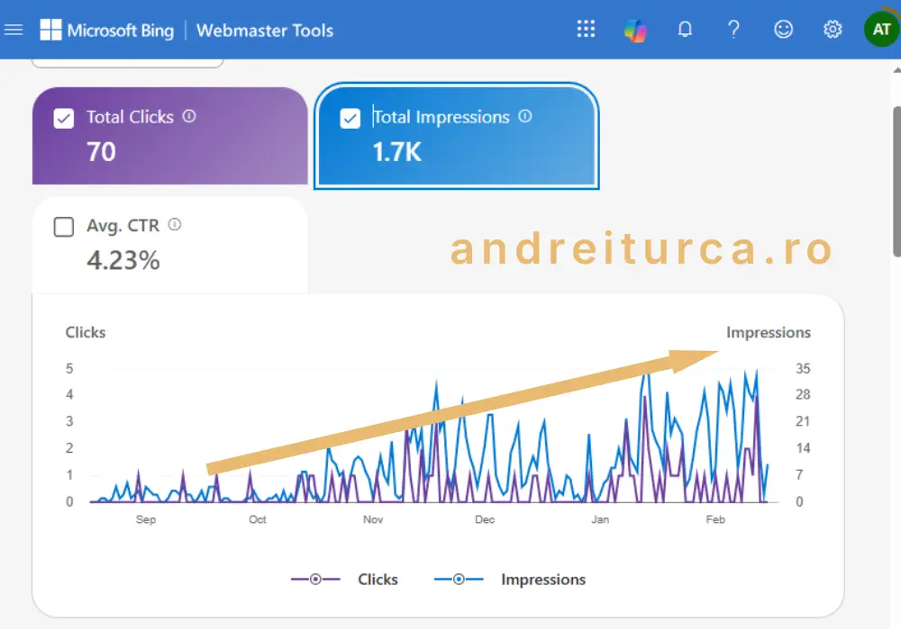 infiintarisrliasi bing webmasters tools report