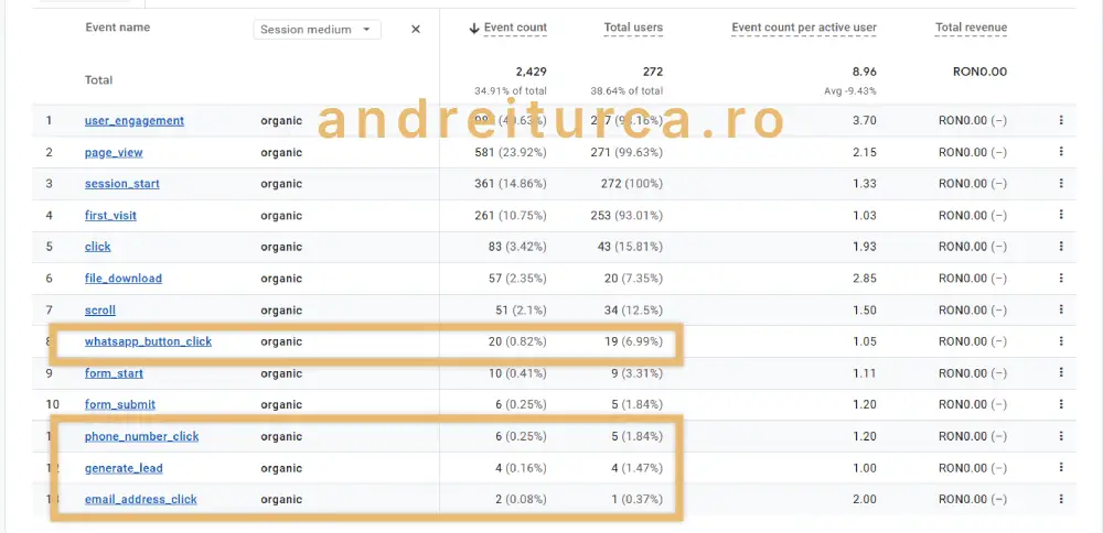 infiintarisrliasi.ro conversii organice