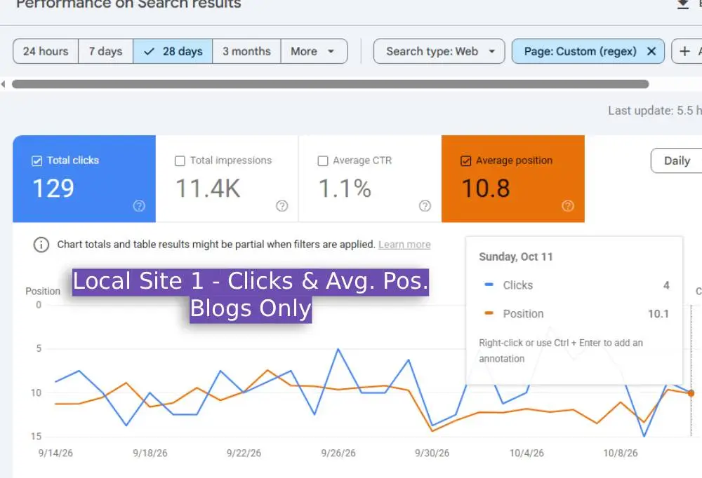 Local site 1 - Search Console Average Position & Clicks Data