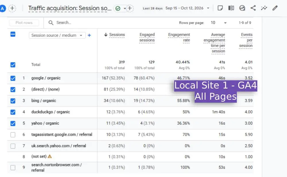 Local Site 1 - GA4 Stats All Site