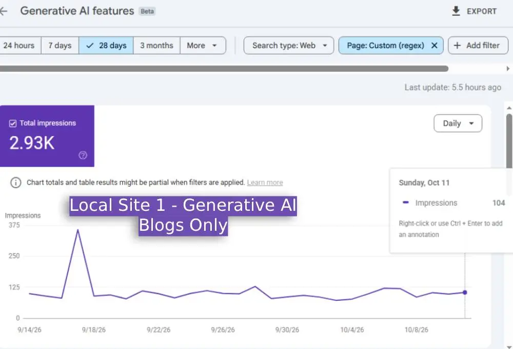 Local site 1 - Google generative AI data