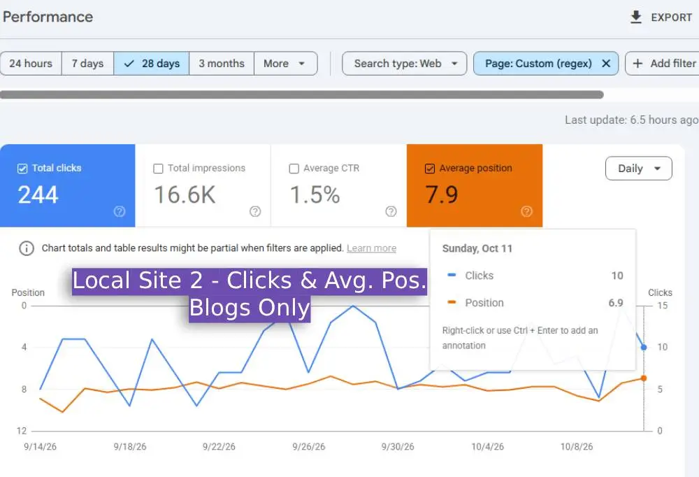 Local site 2 - Search Console Average Position & Clicks Data