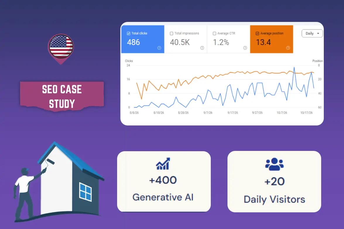 SEO Case Study Feature Image - Local Website for Rank and Rent concept